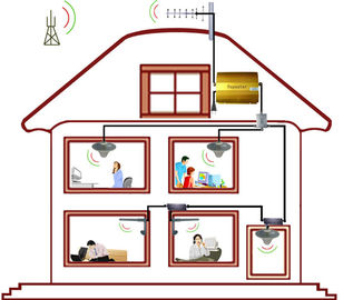 Single-port Mobile Phone Signal Repeater / Booster EST-MINIDCS For Home